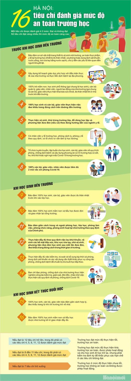 16 tiêu chí đánh giá mức độ an toàn trường học
