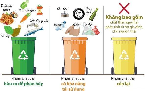 Quy định của pháp luật về phân loại và xử lý chất thải rắn