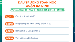 Kết quả Vòng sơ loại 5 cuộc thi Đấu trường toán học quận Ba Đình - khối 5