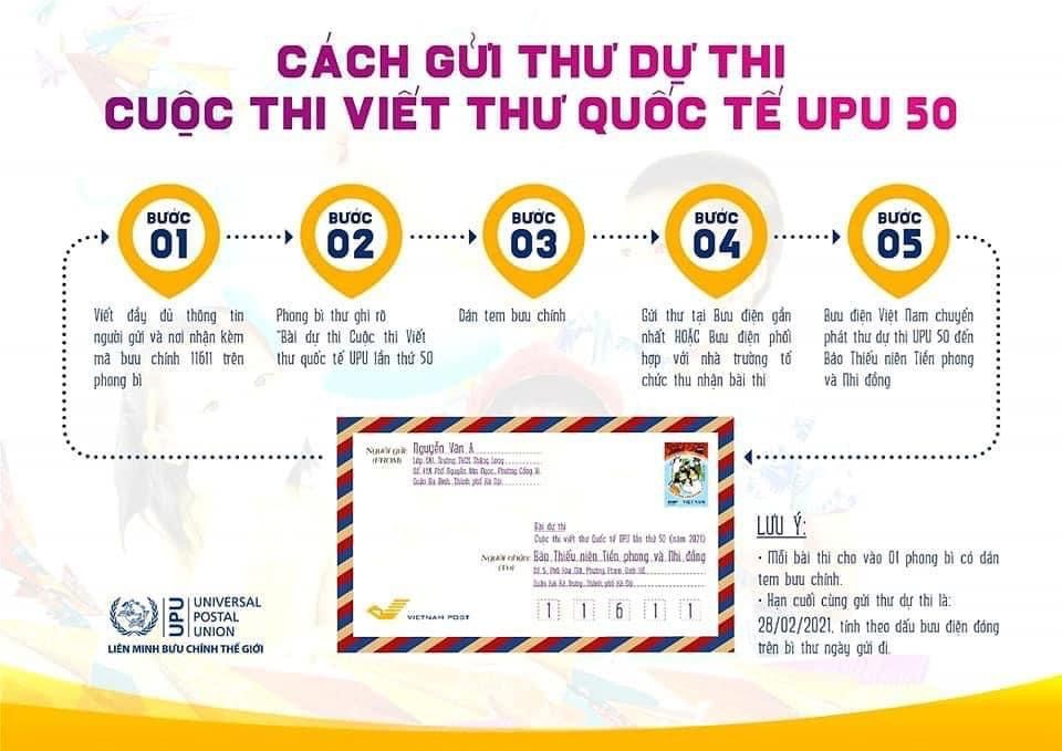 Cuộc thi Viết thư quốc tế UPU lần thứ 50 (năm 2021)