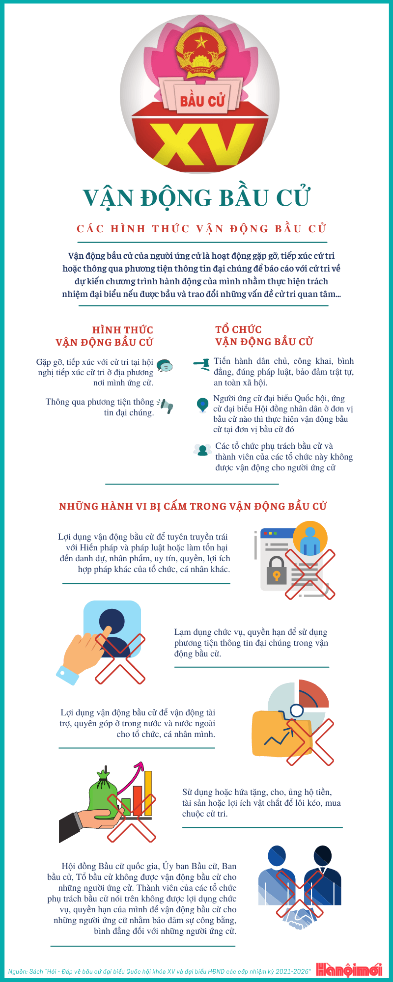 Vận động bầu cử và các hình thức vận động bầu cử