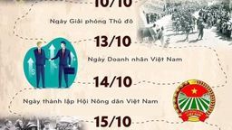 Tài liệu sinh hoạt chi đoàn tháng 10