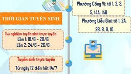 Thông báo Tuyển sinh vào lớp 1 năm học 2021 – 2022