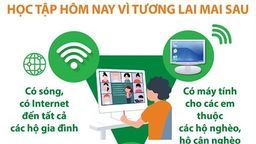 Quận Ba Đình trao tặng 165 bộ thiết bị học tập trực tuyến cho học sinh khó khăn