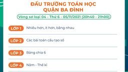 Kết quả Vòng sơ loại 4 cuộc thi Đấu trường toán học quận Ba Đình - khối 1