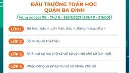 Kết quả Vòng sơ loại 6 cuộc thi Đấu trường toán học quận Ba Đình - khối 5