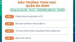 Kết quả Vòng sơ loại 8 cuộc thi Đấu trường toán học quận Ba Đình - khối 1