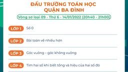 Kết quả Vòng sơ loại 9 cuộc thi Đấu trường toán học quận Ba Đình - khối 3