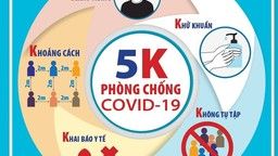Dịch bệnh tiếp tục lây lan chớ lơ là khuyến cáo 5K