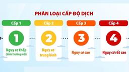 Quận Ba Đình: 07 phường cấp độ 3 của dịch