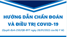(Infographic) Cách ly các trường hợp tiếp xúc gần với ca bệnh COVID-19 (F1) theo hướng dẫn tại Công văn 762/BYT-DP ngày 21/02/2022 của Bộ Y tế