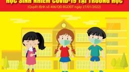 Bộ Y tế hướng dẫn 4 bước xử trí khi phát hiện F0 trong trường học