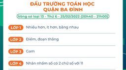 CHỦ ĐỀ ĐẤU TRƯỜNG TOÁN HỌC - TRẬN ĐẤU 13 - THỨ SÁU (25/02/2022)