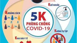 Thông điệp 5K trong phòng chống dịch bệnh Covid - 19