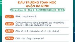 Kết quả Vòng sơ loại 14 cuộc thi Đấu trường toán học quận Ba Đình - khối 2