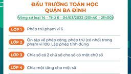 Chủ đề Đấu trường Toán học quận Ba Đình vòng sơ loại 14 (04/03/2022)