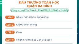 Kết quả Vòng sơ loại 13 cuộc thi Đấu trường toán học quận Ba Đình - khối 5