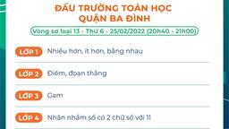 Kết quả Vòng sơ loại 13 cuộc thi Đấu trường toán học quận Ba Đình - khối 1