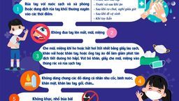 Những việc học sinh cần làm tại trường hàng ngày để phòng tránh Covid-19
