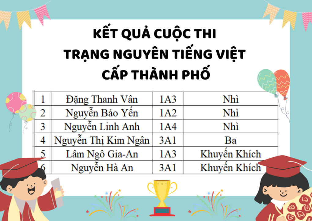 Kết quả cuộc thi Trạng Nguyên Tiếng Việt cấp Thành phố