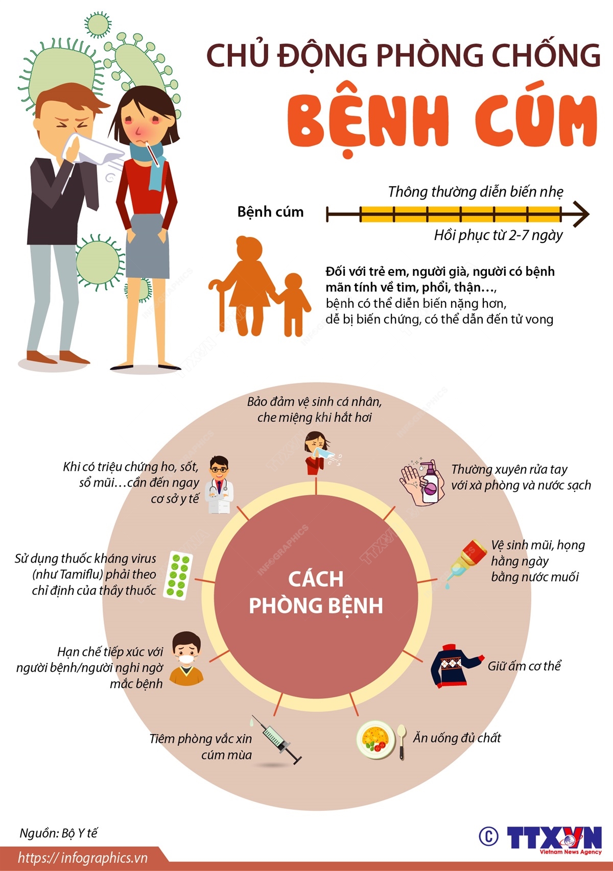 Nhận biết sớm triệu chứng và phòng ngừa bệnh cúm mùa