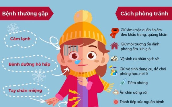 Trường Tiểu học Nguyễn Bá Ngọc tăng cường công tác tuyên truyền phòng chống dịch bệnh truyền nhiễm.