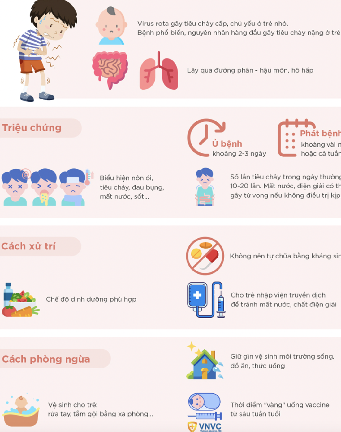 Trường Tiểu học Nguyễn Bá Ngọc tuyên truyền phòng chống bệnh tiêu chảy cấp do virus Rota