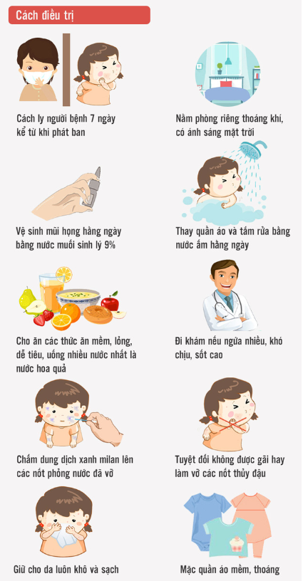 http://ththitranphung.danphuong.edu.vn/upload/29062/20190509/d2054075a23ed9ee99773b8d14d86576cach_dieu_tri_43201921.png
