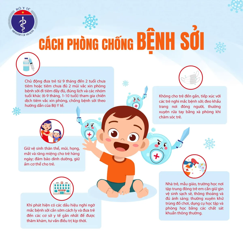 Infographic: Bệnh sởi - những thông tin cần biết | VTV.VN